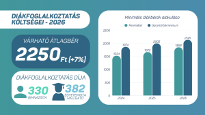 diákmunka alakulásai 2025-2026